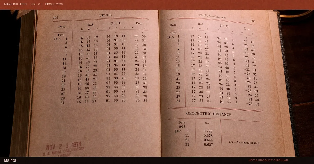Open almanac indexing Mars folio sections