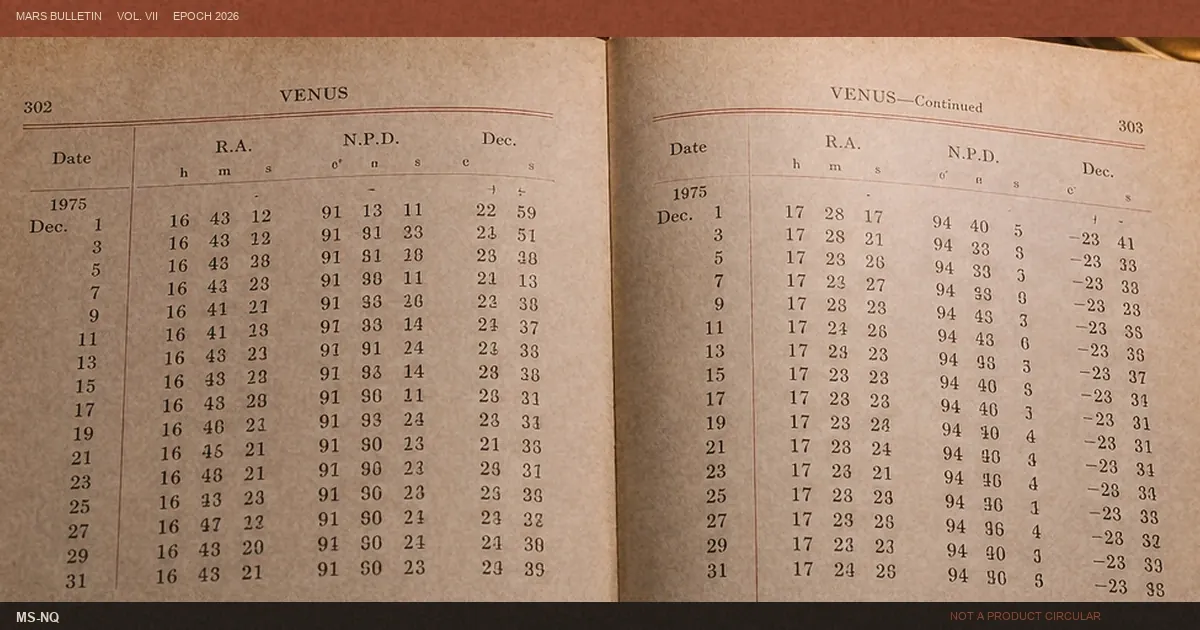 Almanac crop for near-string questions